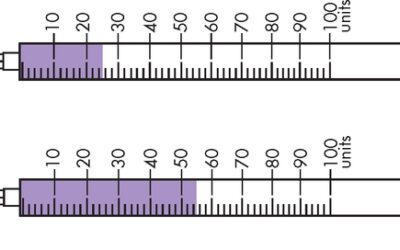 How To Read Insulin Syringe Units?